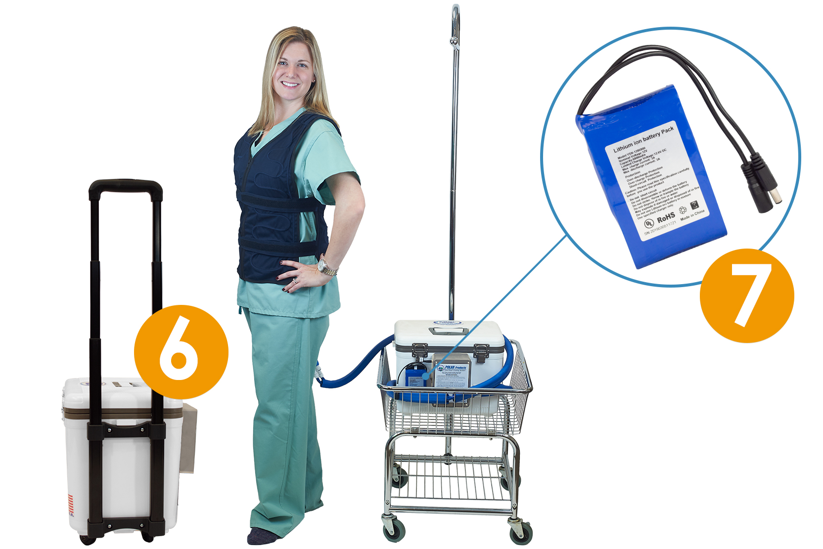 The back of a 30 QT reservoir is shown with its handle fully extended a woman is smiling next to a metal basket cart with a cooler inside that is attached to her circulating vest a battery is hovering above all of them