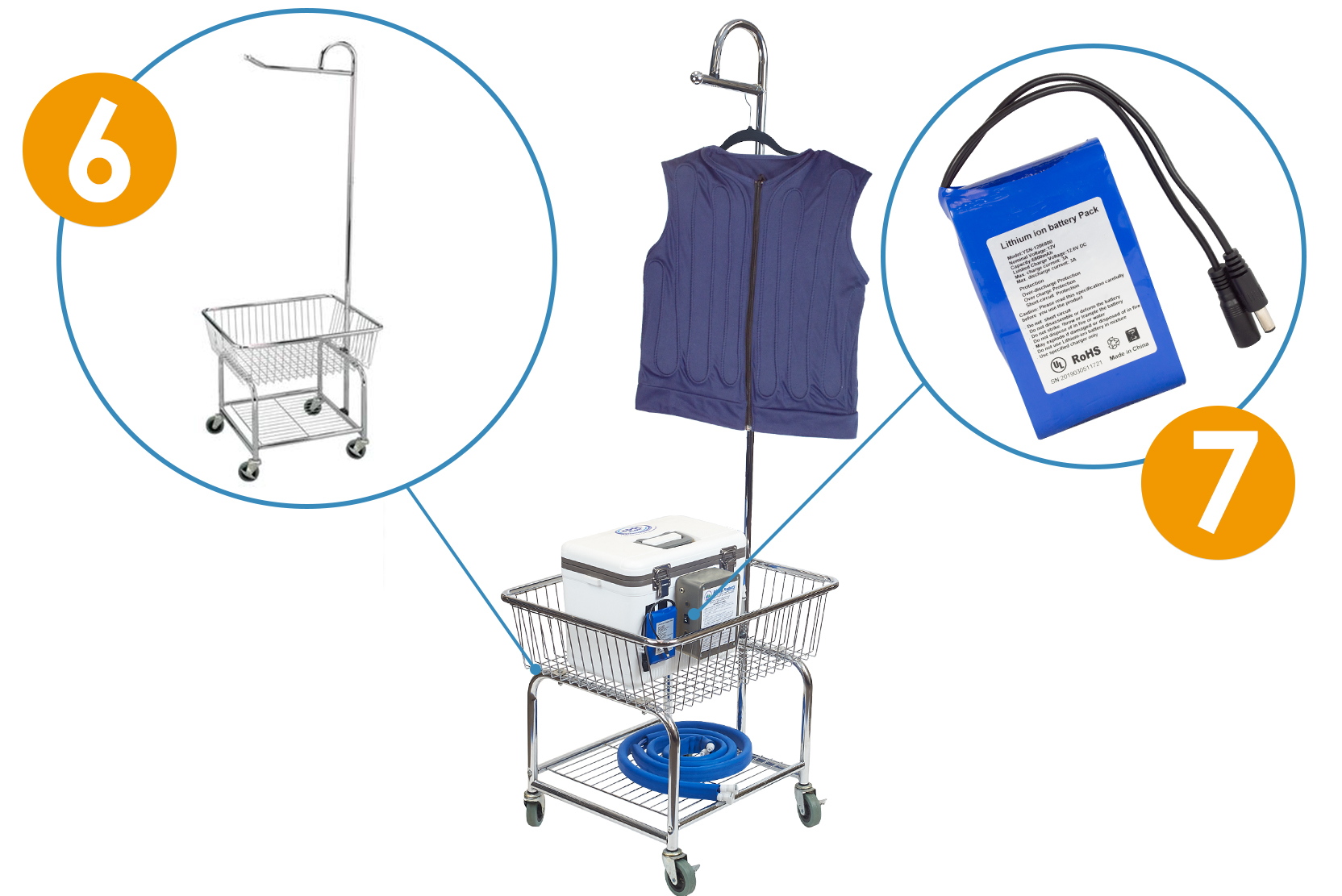 A metal basket cart with a cooler inside it is shown and an enlarged version of the battery on the cooler is shown to the right