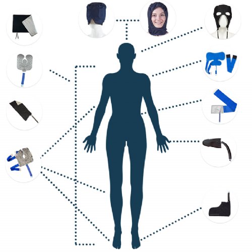 Diagram showing where all the therapy pads can go on the body