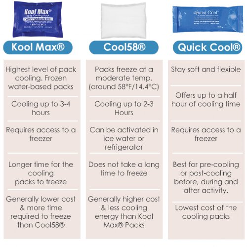 A chart depicting the different types of cooling packs avalible